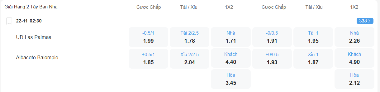Tỉ lệ kèo Las Palmas vs Albacete nhan-dinh-soi-keo-las-palmas-vs-albacete-luc-02h30-ngay-22-11-2025-2